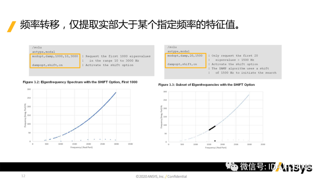 ansys如何查看截面